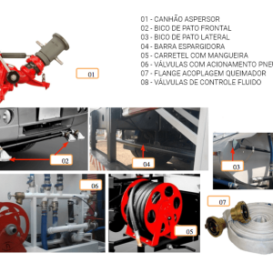 Demonstrativo dos Componentes AFT